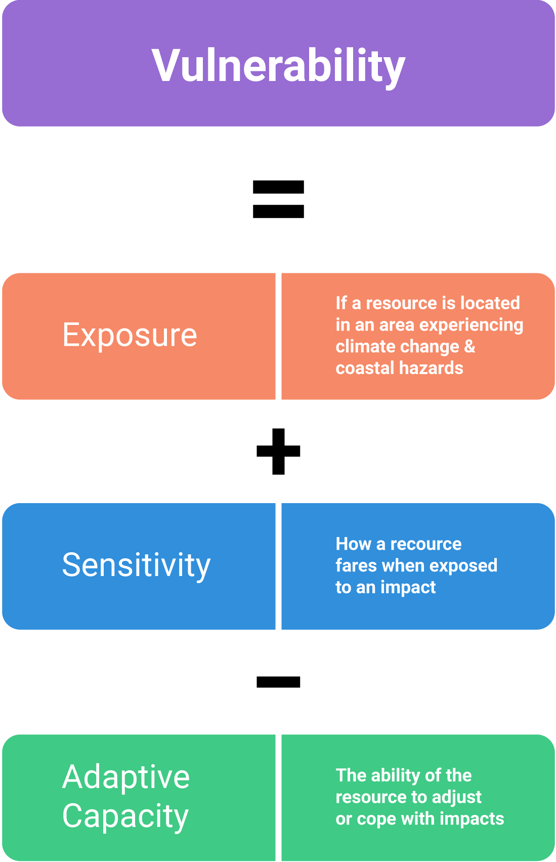 Module 2 The Basics Of Vulnerability And Climate Change Adaptation