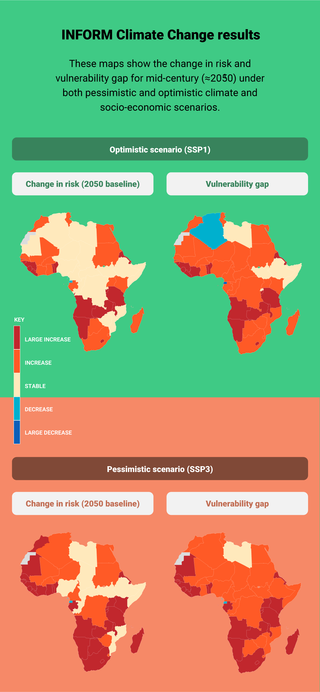 Module 2 - The basics of vulnerability and climate change adaptation ...