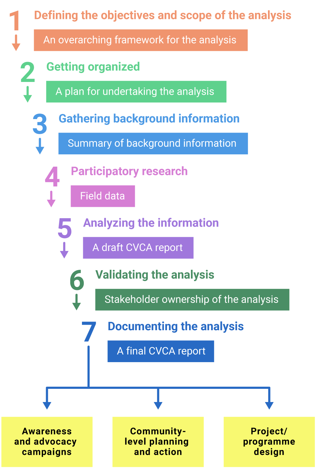 Module 3 - Vulnerable groups and climate adaptation planning - Toolkit ...