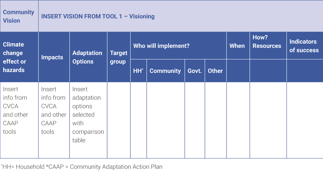 Module 8 - Design your adaptation action - Toolkit for Youth on ...